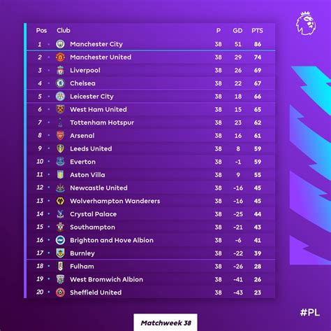 pl stand|english soccer premier league standings.